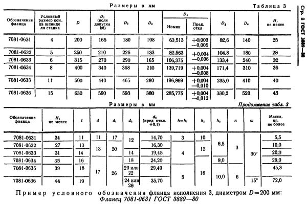 ГОСТ 3889-80 (СТ СЭВ 4852-84) Фланцы промежуточные к самоцентрирующим патронам. Конструкція і розміри